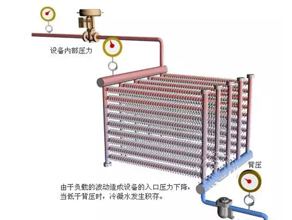 水錘是什么？教你如何解決這個(gè)煩人的問題！